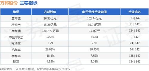 本周盤點(diǎn) 3.11 3.15 方邦股份周漲2.69 ,主力資金合計(jì)凈流出446.34萬(wàn)元