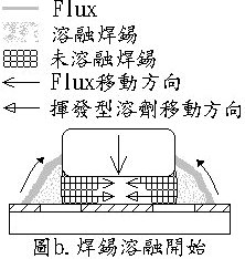 SMT產(chǎn)生錫珠的原因及對策|深圳市一通達焊接輔料